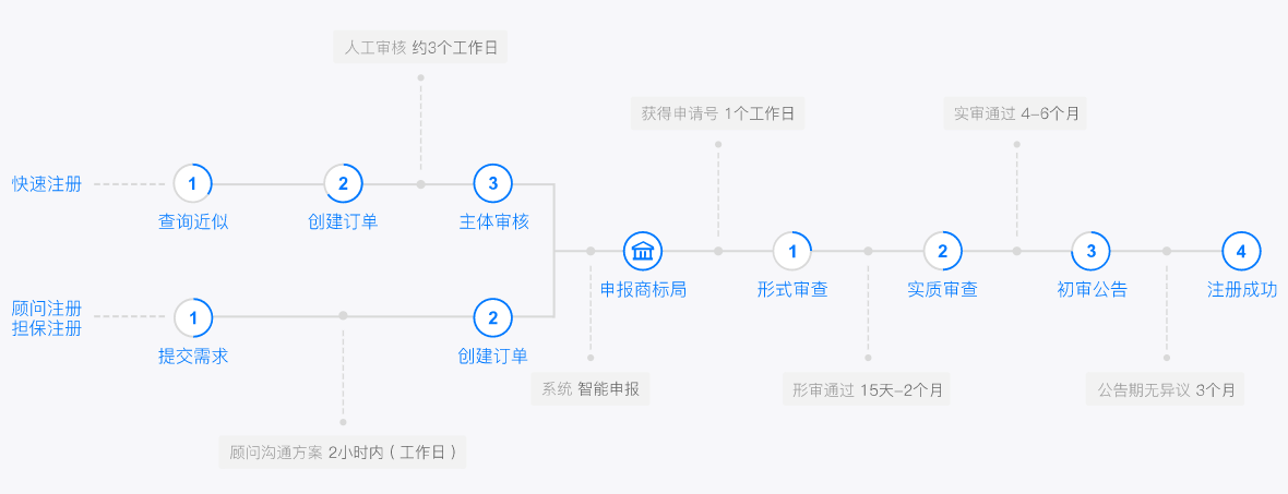 企业知识产权认证(图5)