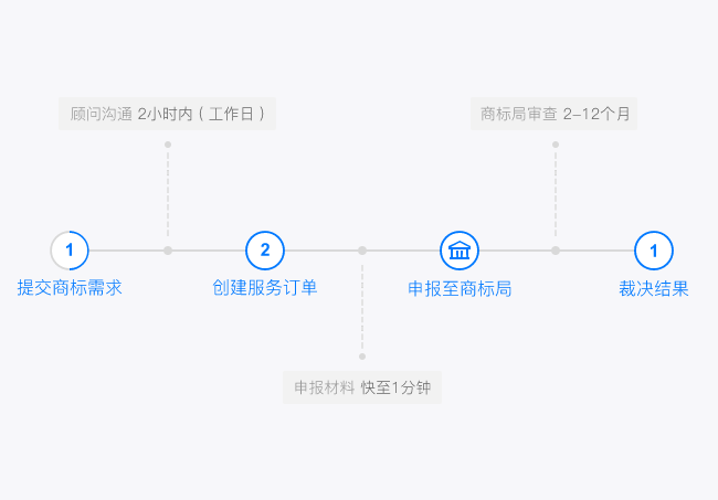 企业知识产权认证(图6)