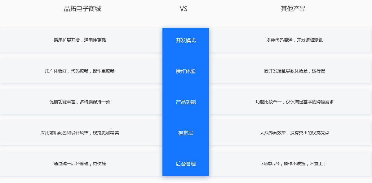 电子网上商城(图15)