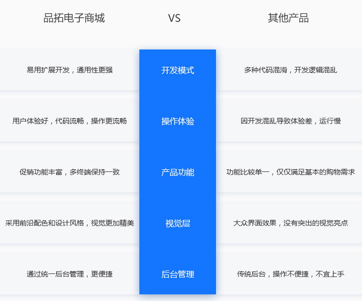电子网上商城(图15)
