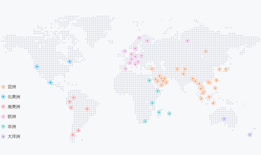 内容分发网络CDN(图8)