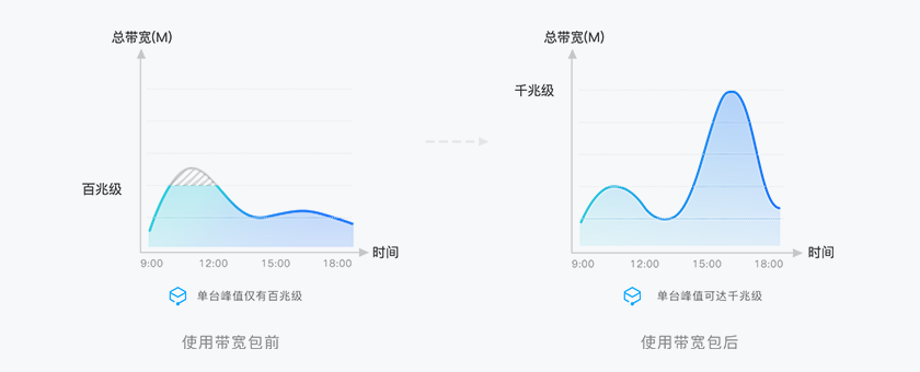 共享宽带包(图7)