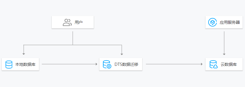 数据传输服务(图7)