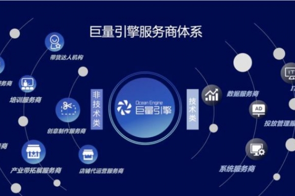 巨量引擎是做什么的？