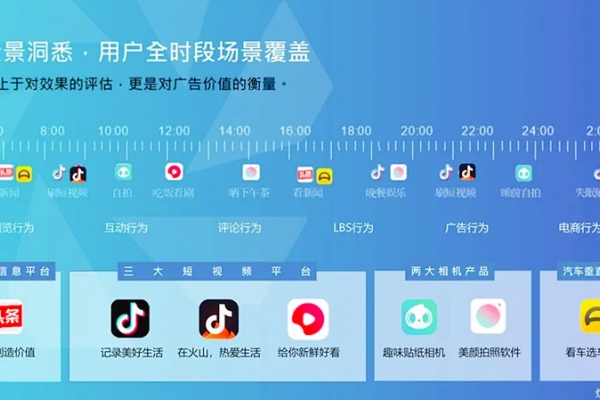 巨量引擎的优势