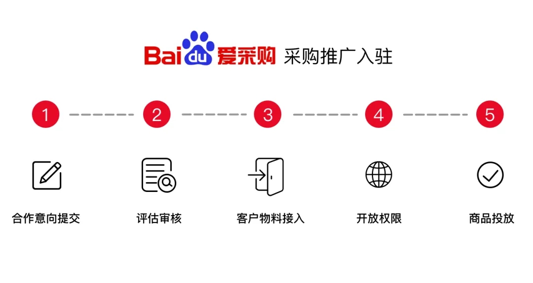 百度爱采购怎么操作才能排名靠前？(图2)