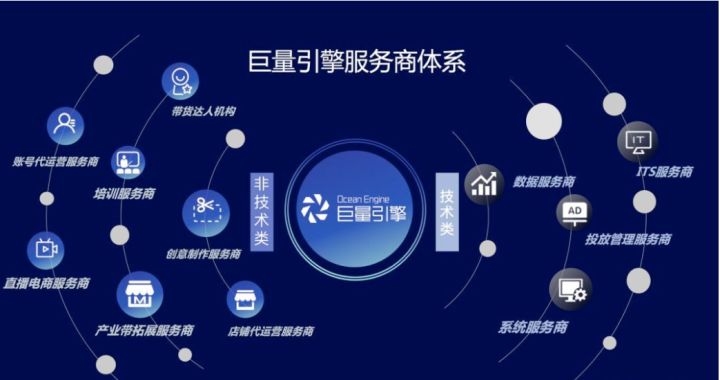 巨量引擎是做什么的？(图1)