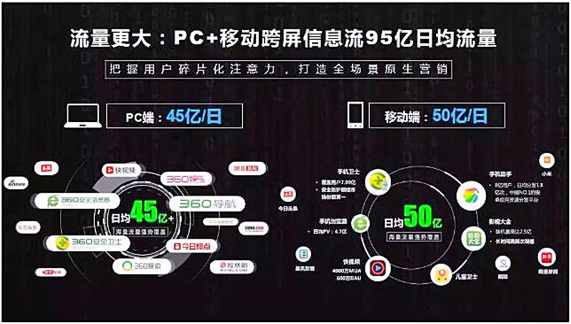 360实力商家---烟台网络公司代理(图2)