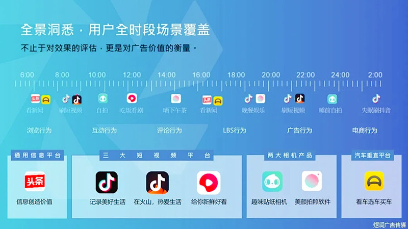 巨量引擎的优势(图2)